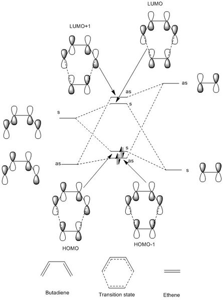 File:SG2 Ex1 MO diagram.jpg