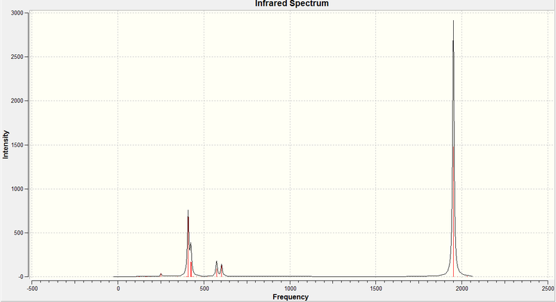 File:Trans complex ir spectrum.jpeg