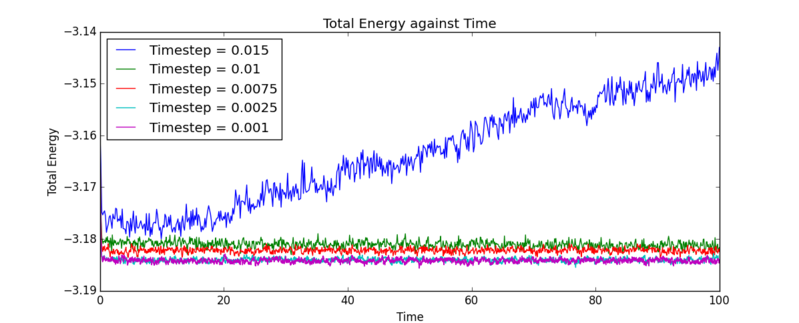 File:Ece14LSE timestep selection.png