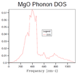 Thumbnail for version as of 16:17, 28 October 2014