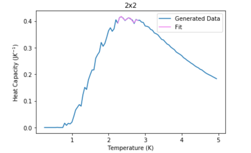 File:Ks4817examplegoodfit1.png