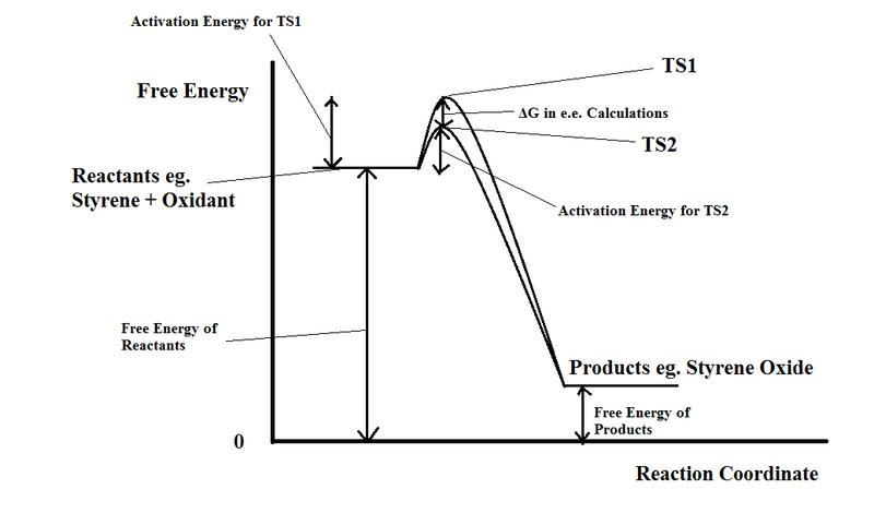 File:Lt912 32Reactionprofile.png