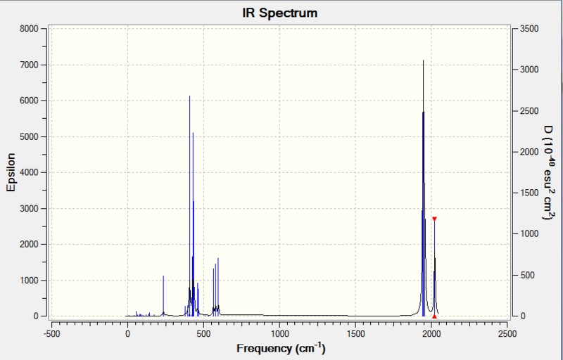 File:Mo complex cis IR spectrum.png