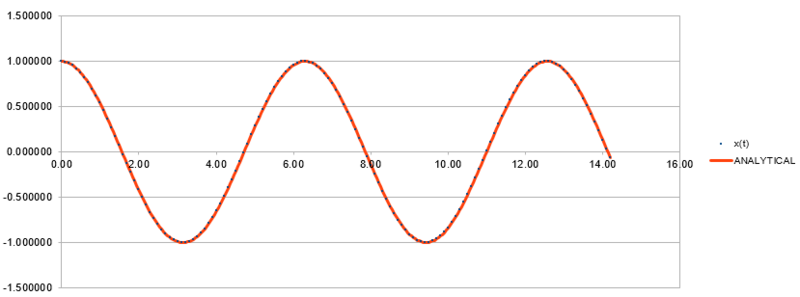 File:Task 1 graph.PNG Petr