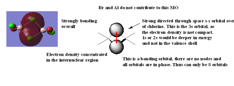 File:Analysis of MO 11.png