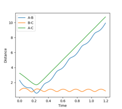 Distance-Time Graph