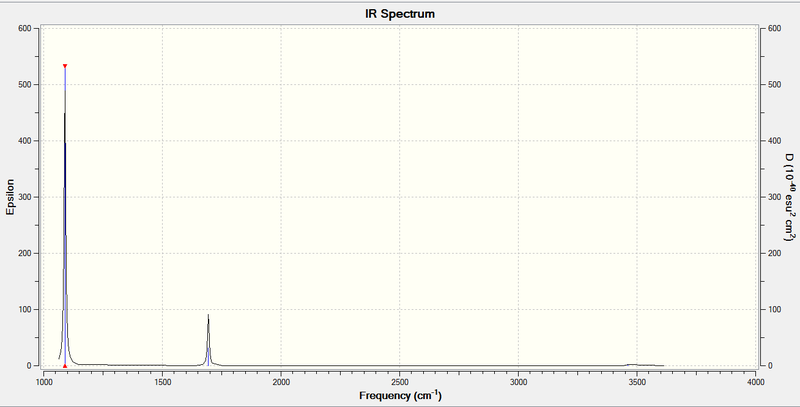 File:Ssn3617Nh3spectra.png