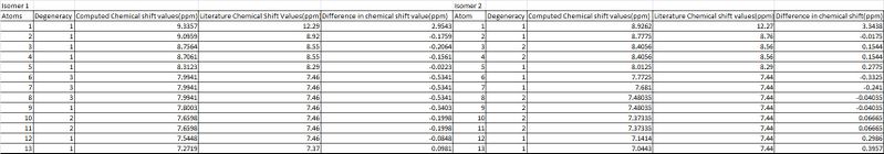 File:H NMR values JND.jpg