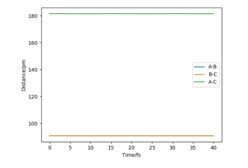 File:01533219-Transition state H+H2.png