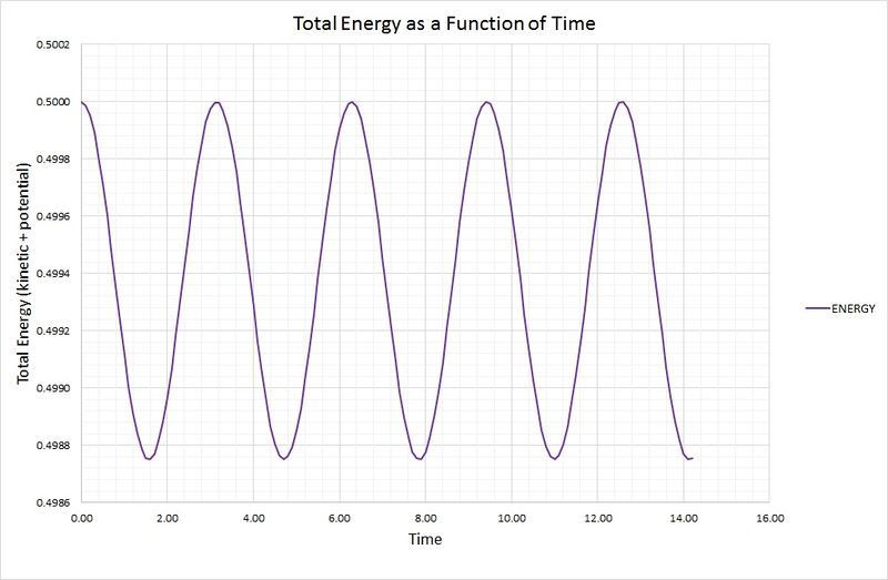File:Eh1013Energy vs time.jpg
