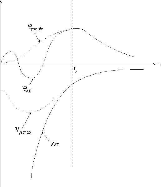 File:Psedopotential.gif