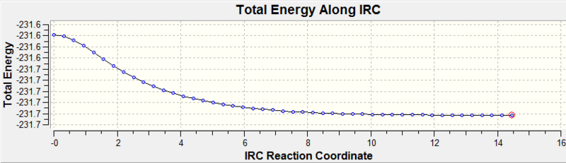 File:Chair TS energy-IRC.png