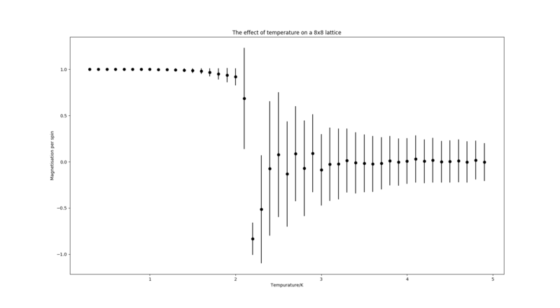 File:Ha8x8magnetisation.png