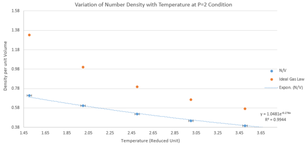 Thermal Expansion Coefficient