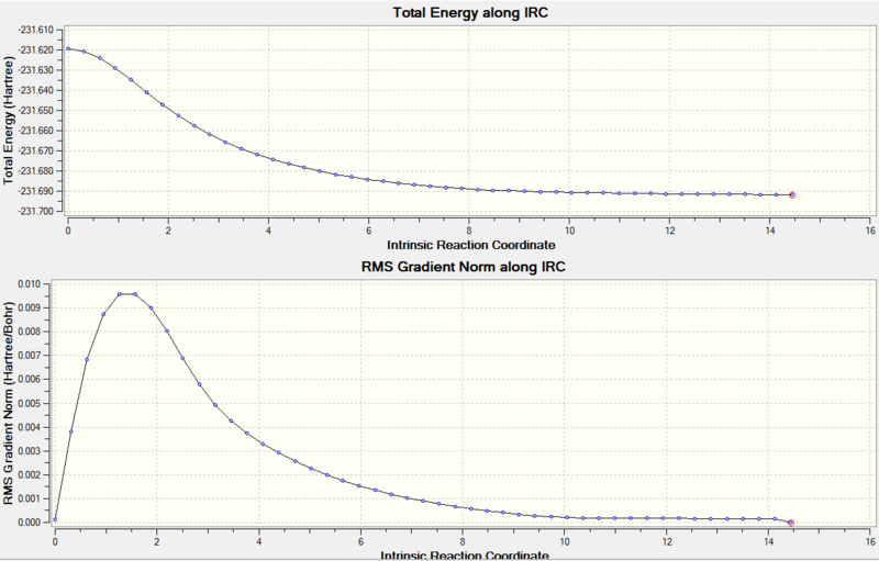File:STOWirccalcgraph.PNG