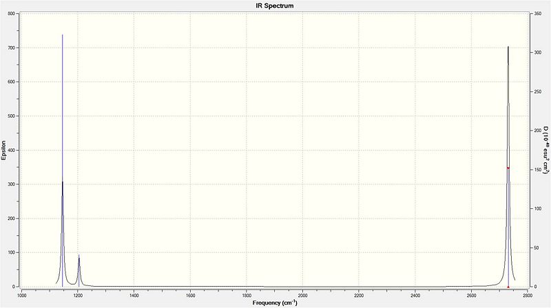 File:Tec108 IR Spectrum of BH3.jpg