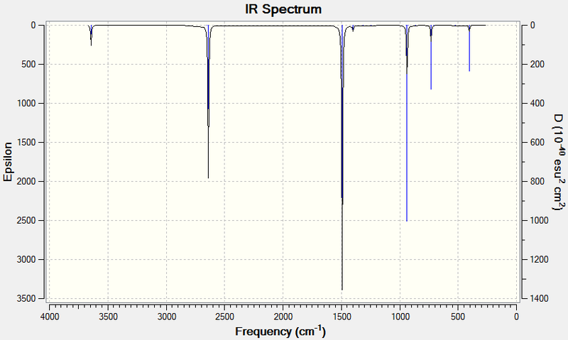 File:Borazine irspectrum.png