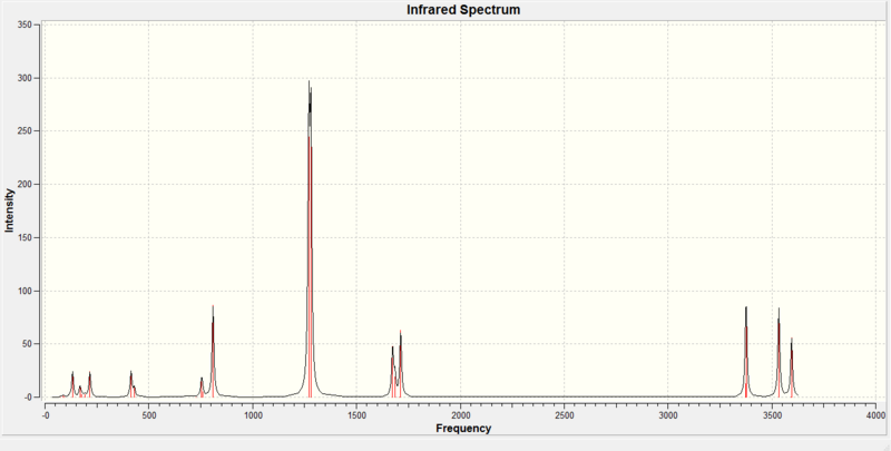File:C4 spectrum.png