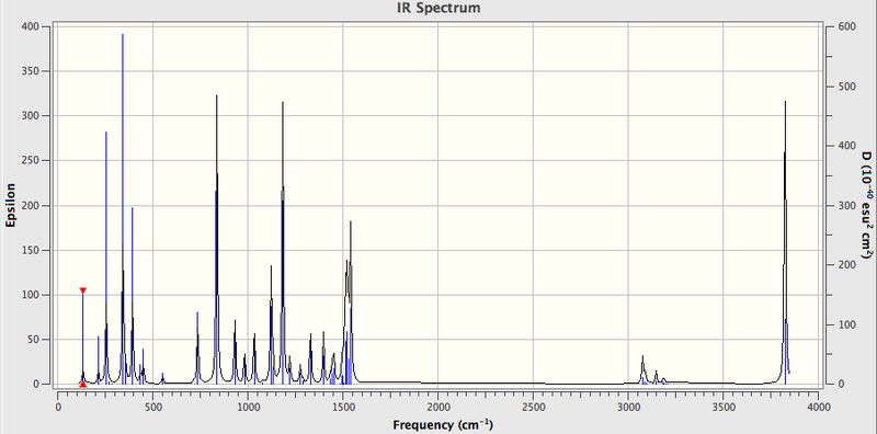 File:IR NMe3CH2OH.png