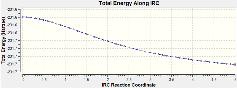 File:Pt308.chair.irc.once.png