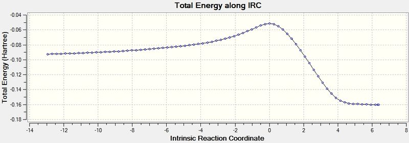 File:CRON Endo IRC energy.jpg