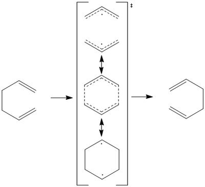 Diagram illustrating the differences in TS radicals