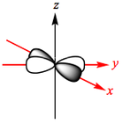 d(x<sup2-y2) orbital