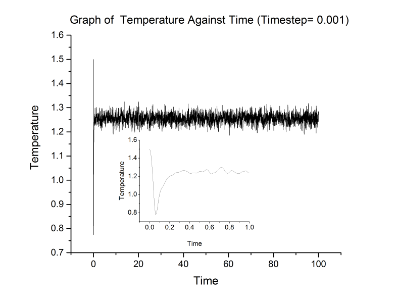 File:Intro 0.001 Timestep Temperature hjt14.png