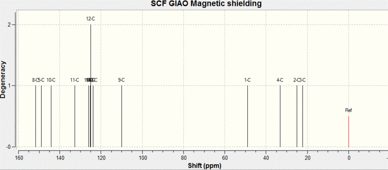 File:NMR ISOMER 3.gif