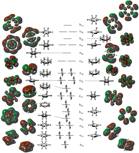 File:Benzene Mo Diagram.png