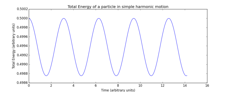 File:Ece14 shm err.1.png