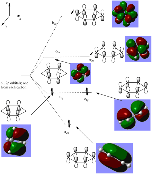 File:MO DIAGRAM CKAYE BENZENE PI.png