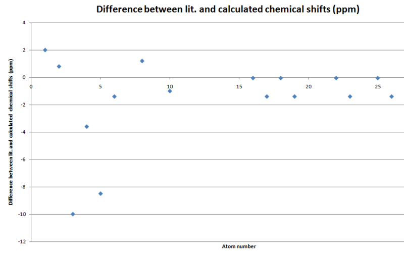 File:Mh08-9D-graph.png