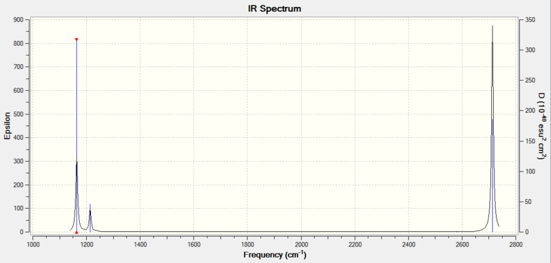 File:Bh3 irspectrum.PNG