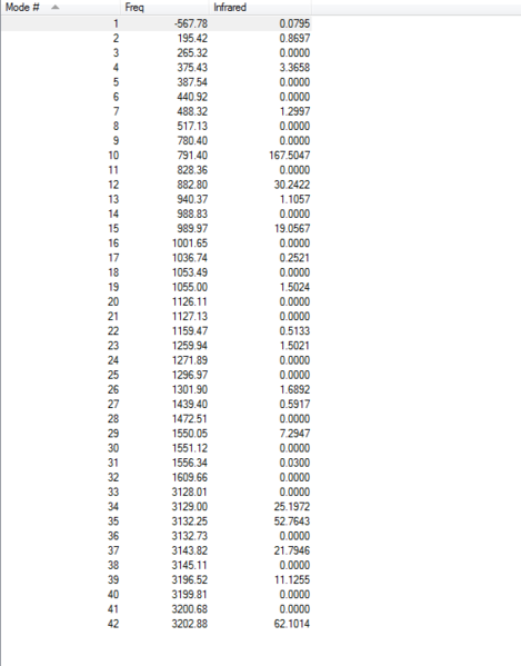File:Chair reoptimize frequency table.PNG