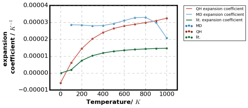 File:Expansion coeff.png