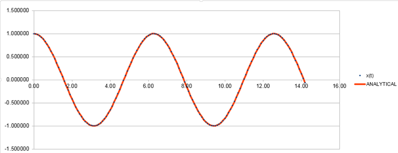 File:HOanalyticalJS.png