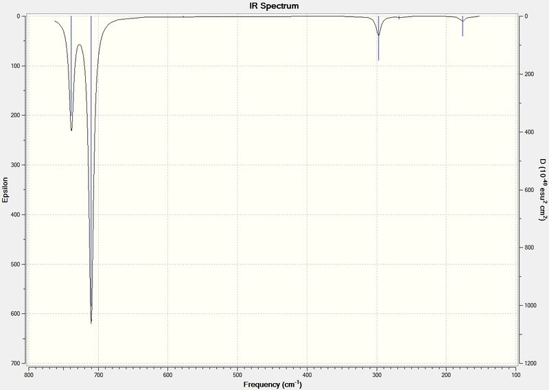 File:IR spectrum S2F2.jpg