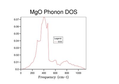 Fig 10: DOS for a 20x20x20 grid.