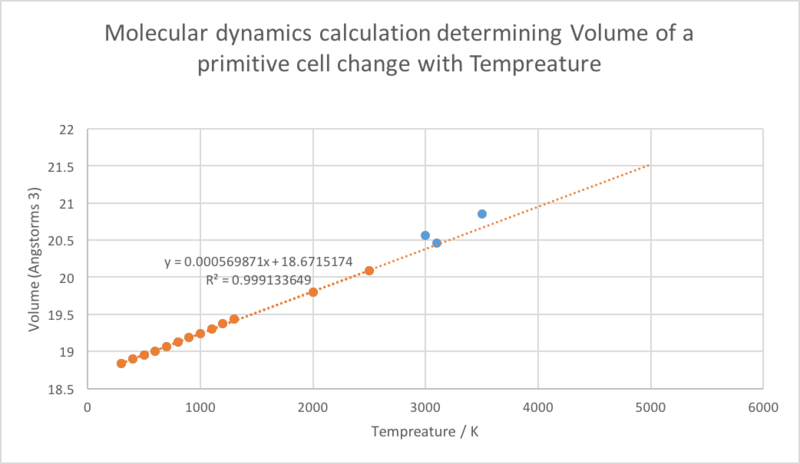 File:MD volume vs T.png