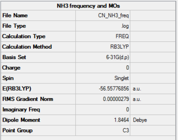 NH3 results summary for the frequency run