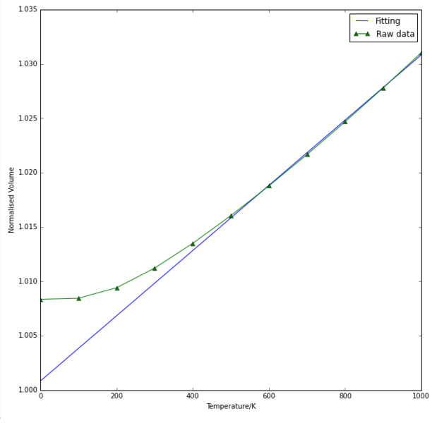 File:Fitted qh alpha python graph.PNG