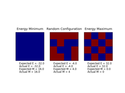 Figure 6: The Checkpoint File of the Re-optimised Code