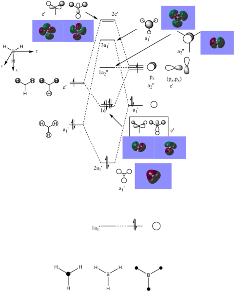 File:PIPH MO diagram for BH3.cdx