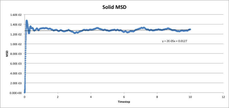 Graph1