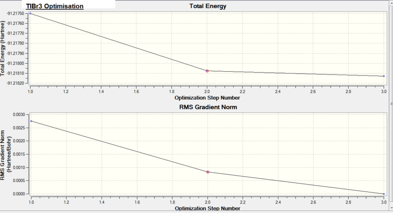 File:ThlBr3 totalenergyandRMSGrad.graphs.png