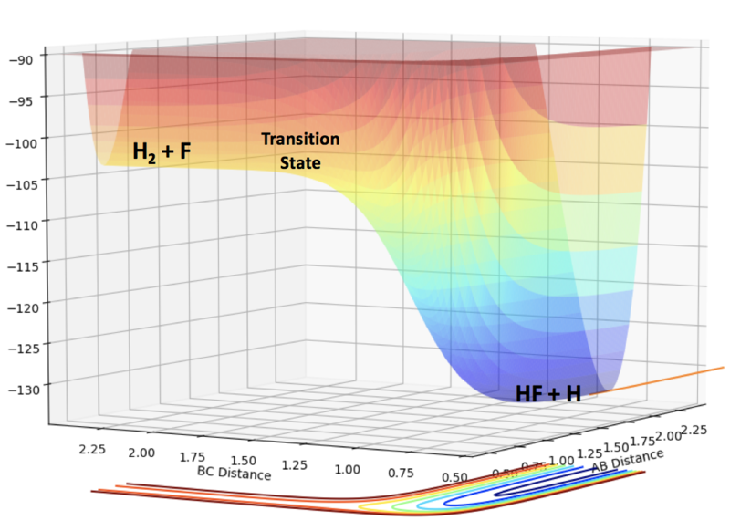 File:Surface Plot Ching HFHinit.png