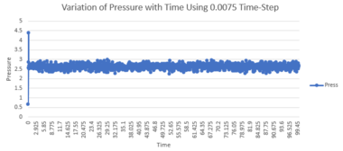Thermal Expansion Coefficient