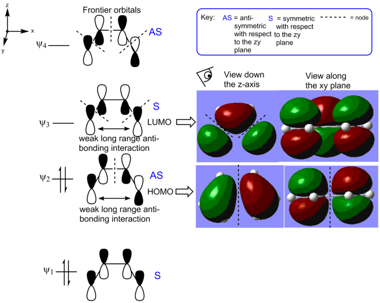 File:Frontier orbitals cis butadiene.png