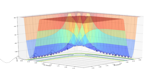 Ruman Surface Plot q1.png